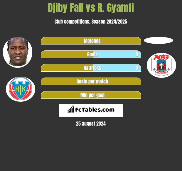 Djiby Fall vs R. Gyamfi h2h player stats