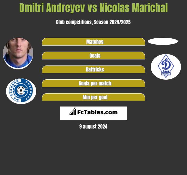 Dmitri Andreyev vs Nicolas Marichal h2h player stats