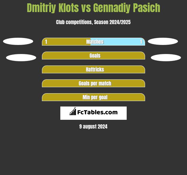 Dmitriy Klots vs Gennadiy Pasich h2h player stats