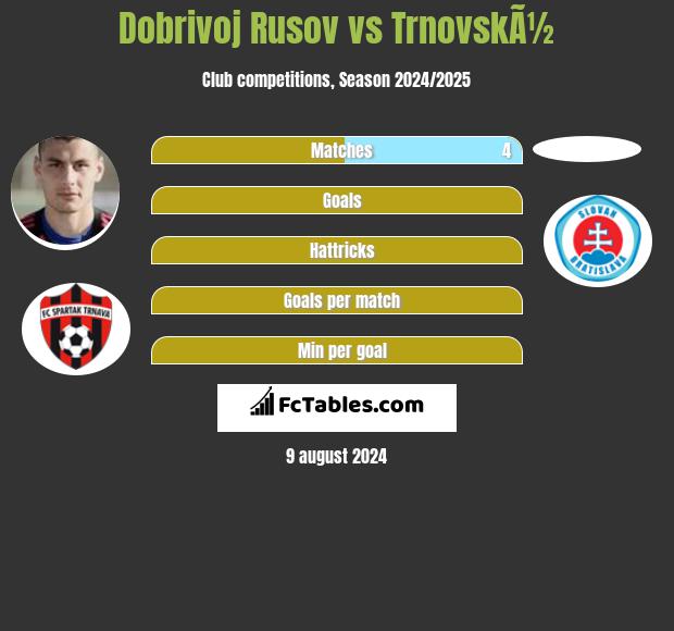 Dobrivoj Rusov vs TrnovskÃ½ h2h player stats