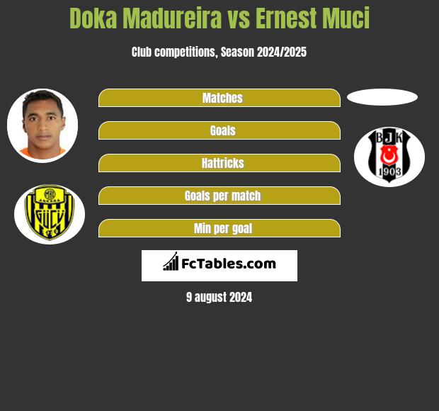 Doka Madureira vs Ernest Muci h2h player stats