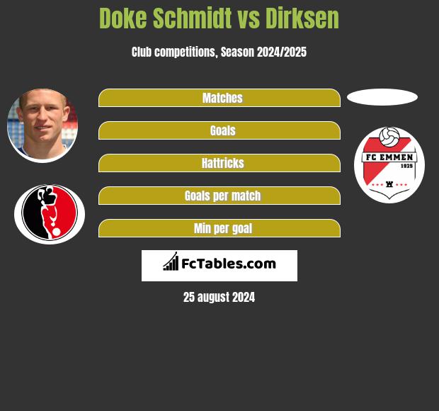 Doke Schmidt vs Dirksen h2h player stats