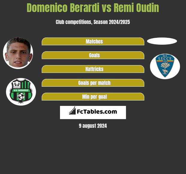 Domenico Berardi vs Remi Oudin h2h player stats