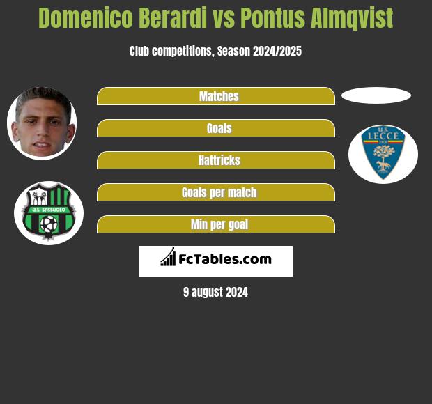 Domenico Berardi vs Pontus Almqvist h2h player stats