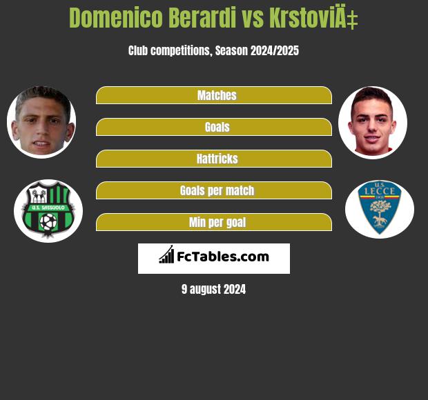 Domenico Berardi vs KrstoviÄ‡ h2h player stats