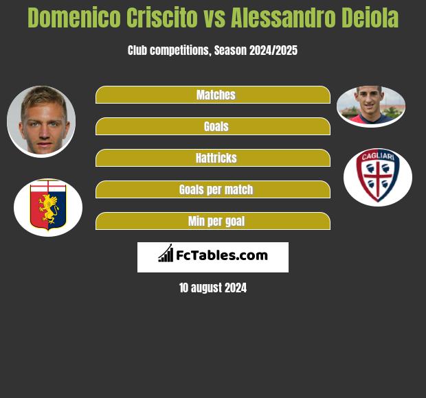 Domenico Criscito vs Alessandro Deiola h2h player stats