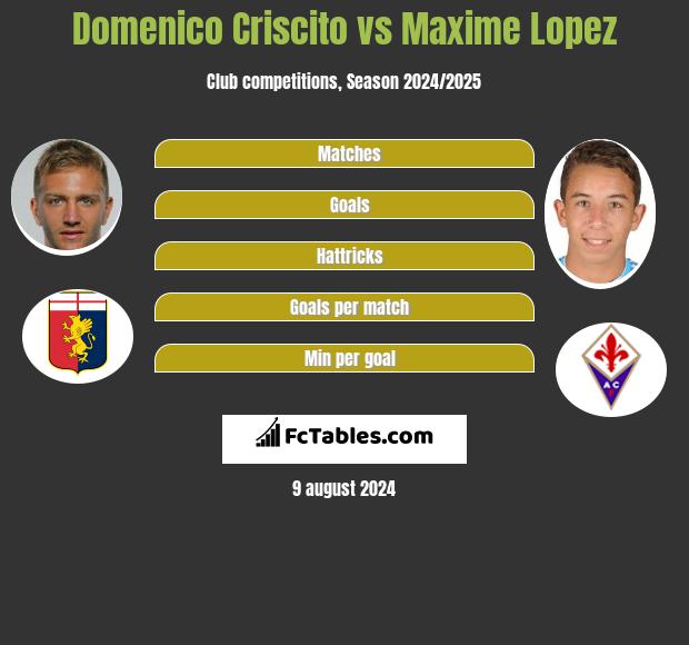 Domenico Criscito vs Maxime Lopez h2h player stats