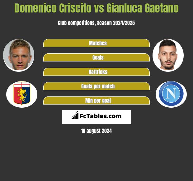 Domenico Criscito vs Gianluca Gaetano h2h player stats