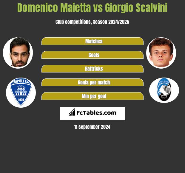 Domenico Maietta vs Giorgio Scalvini h2h player stats