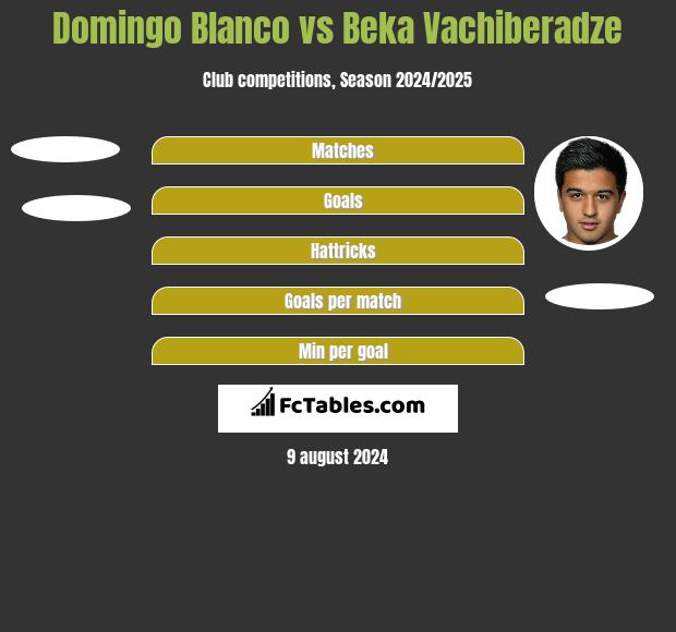 Domingo Blanco vs Beka Vachiberadze h2h player stats