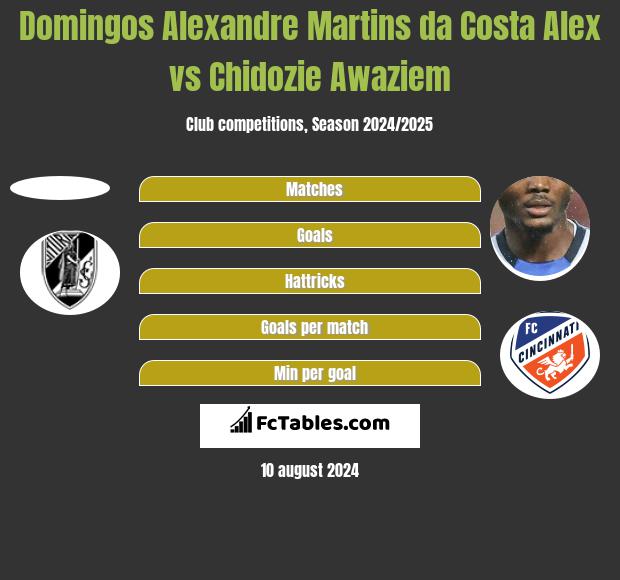 Domingos Alexandre Martins da Costa Alex vs Chidozie Awaziem h2h player stats