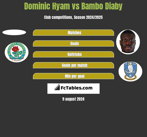 Dominic Hyam vs Bambo Diaby h2h player stats