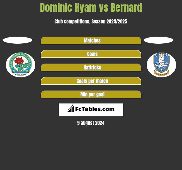 Dominic Hyam vs Bernard h2h player stats