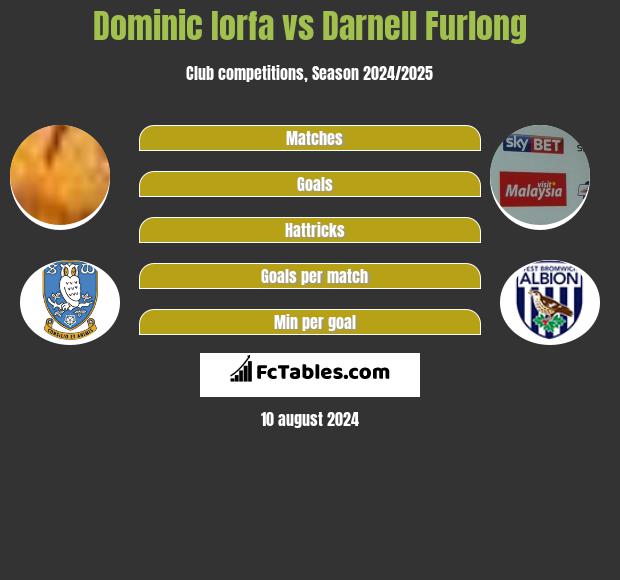 Dominic Iorfa vs Darnell Furlong h2h player stats