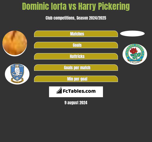 Dominic Iorfa vs Harry Pickering h2h player stats