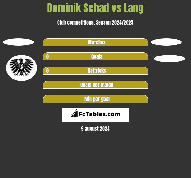 Dominik Schad vs Lang h2h player stats