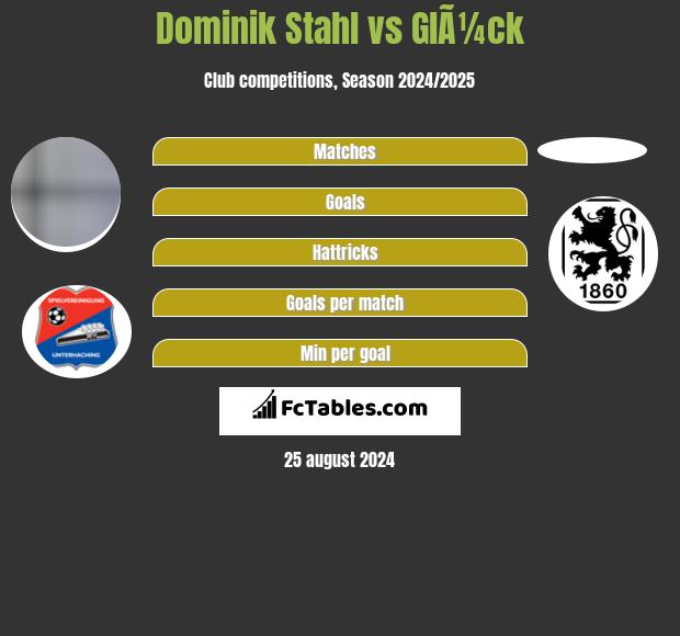 Dominik Stahl vs GlÃ¼ck h2h player stats