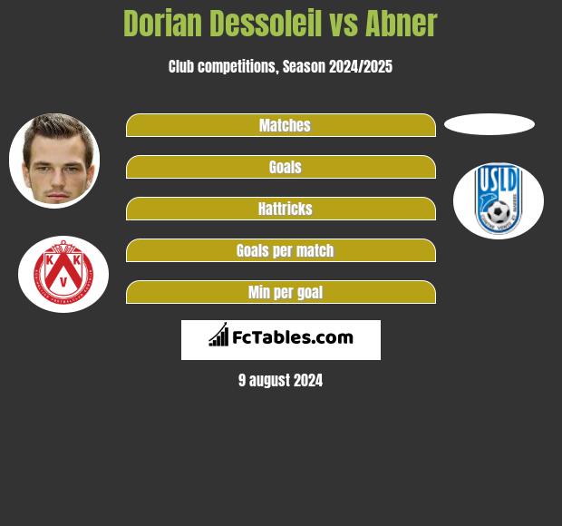 Dorian Dessoleil vs Abner h2h player stats