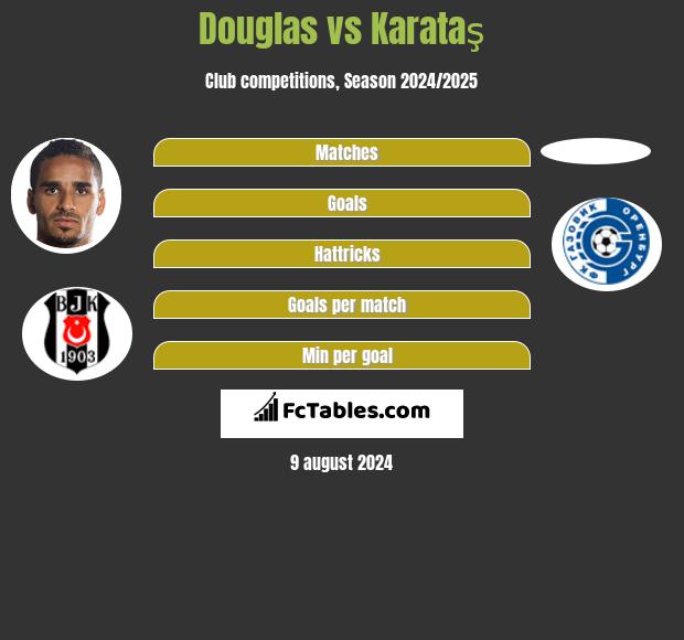 Douglas vs Karataş h2h player stats