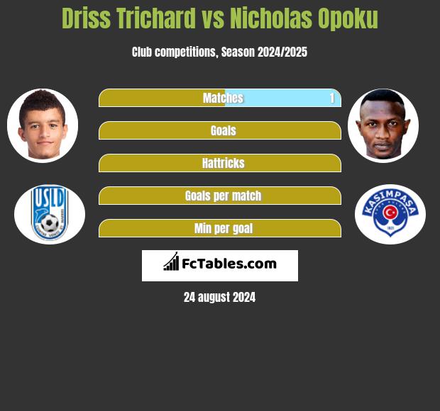 Driss Trichard vs Nicholas Opoku h2h player stats