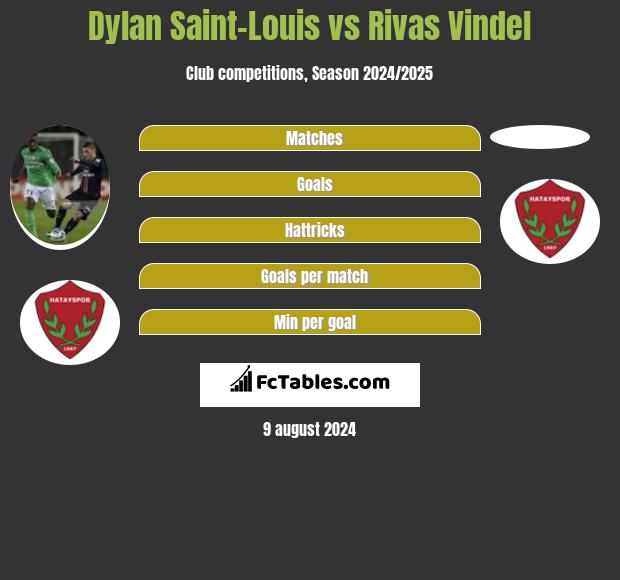 Dylan Saint-Louis vs Rivas Vindel h2h player stats