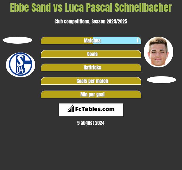 Ebbe Sand vs Luca Pascal Schnellbacher h2h player stats