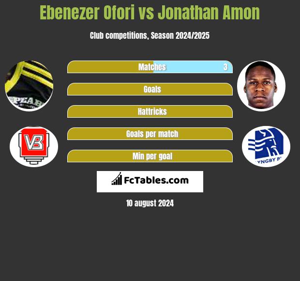 Ebenezer Ofori vs Jonathan Amon h2h player stats