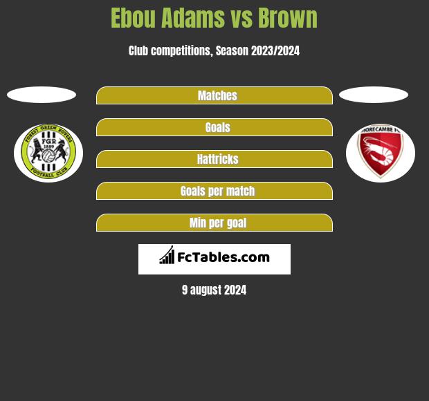 Ebou Adams vs Brown h2h player stats