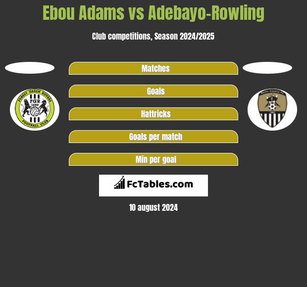 Ebou Adams vs Adebayo-Rowling h2h player stats