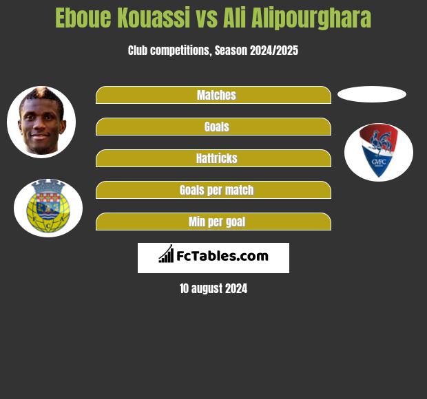 Eboue Kouassi vs Ali Alipourghara h2h player stats