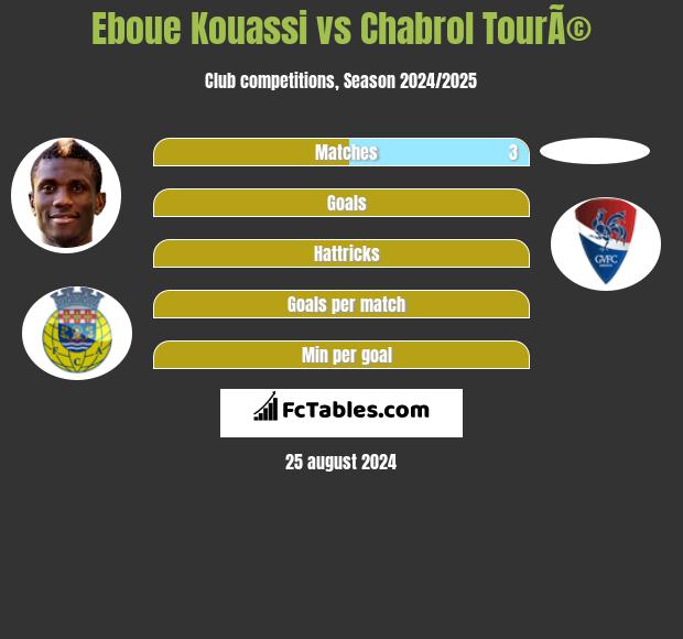 Eboue Kouassi vs Chabrol TourÃ© h2h player stats