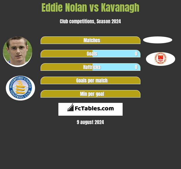 Eddie Nolan vs Kavanagh h2h player stats