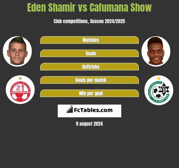 Eden Shamir vs Cafumana Show h2h player stats