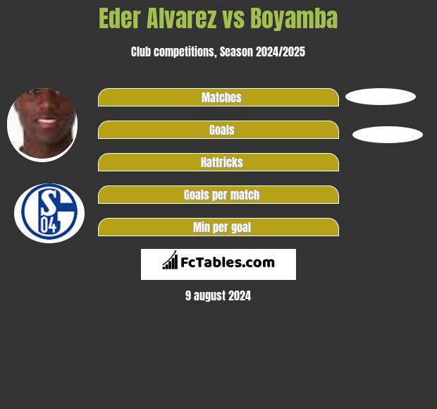 Eder Alvarez vs Boyamba h2h player stats