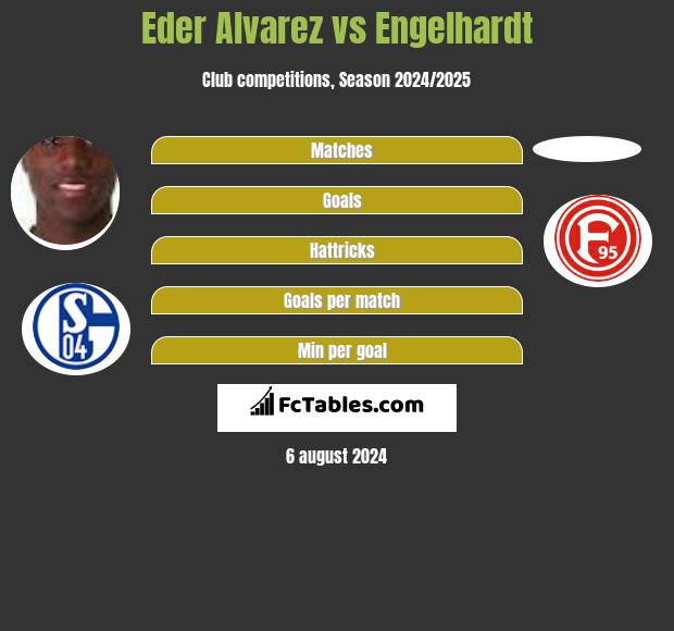 Eder Alvarez vs Engelhardt h2h player stats