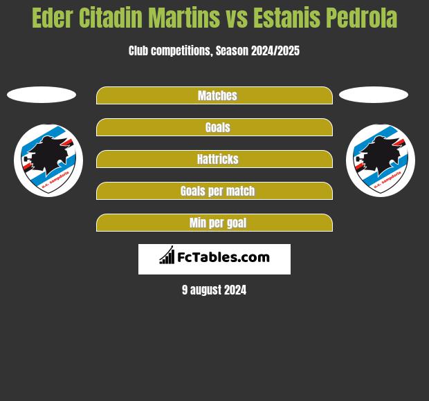 Eder Citadin Martins vs Estanis Pedrola h2h player stats