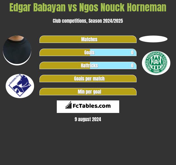 Edgar Babayan vs Ngos Nouck Horneman h2h player stats