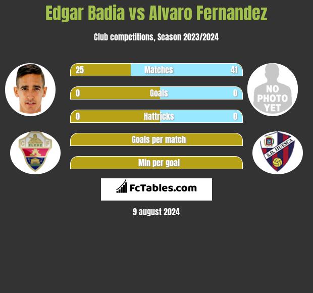 Edgar Badia vs Alvaro Fernandez h2h player stats