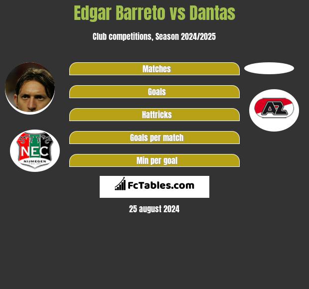 Edgar Barreto vs Dantas h2h player stats