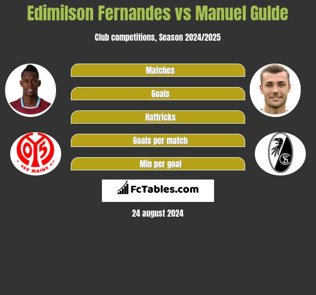 Edimilson Fernandes vs Manuel Gulde h2h player stats