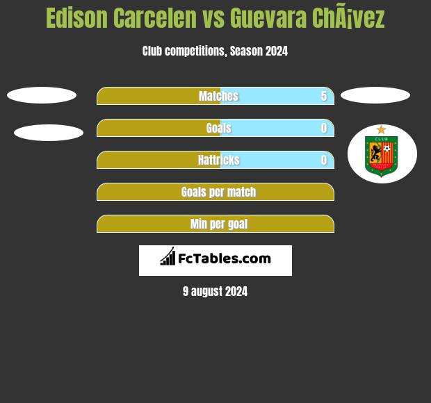 Edison Carcelen vs Guevara ChÃ¡vez h2h player stats