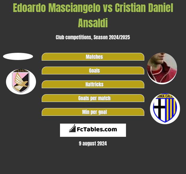 Edoardo Masciangelo vs Cristian Ansaldi h2h player stats