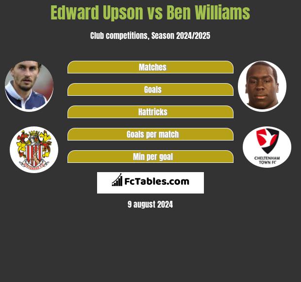 Edward Upson vs Ben Williams h2h player stats