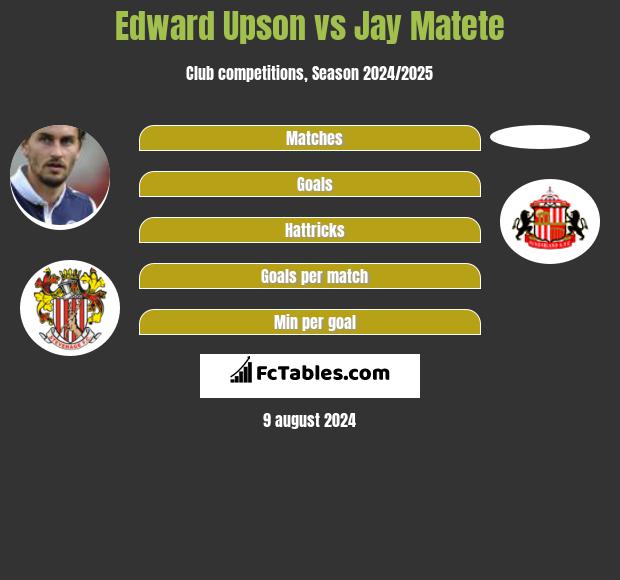 Edward Upson vs Jay Matete h2h player stats