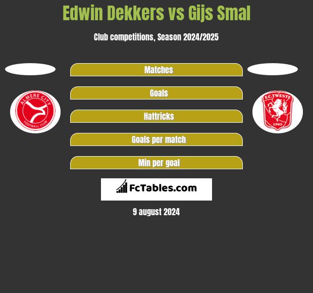 Edwin Dekkers vs Gijs Smal h2h player stats