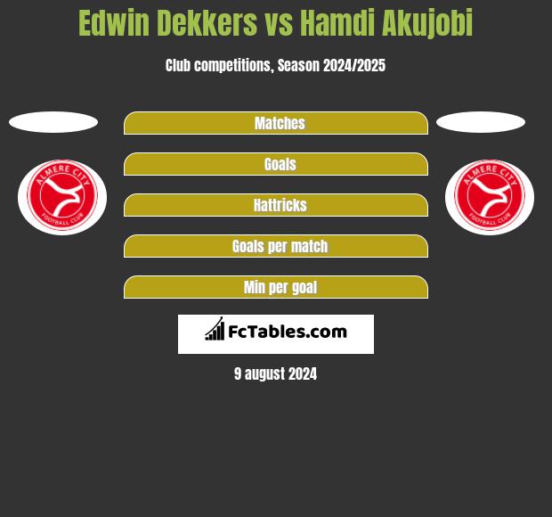 Edwin Dekkers vs Hamdi Akujobi h2h player stats