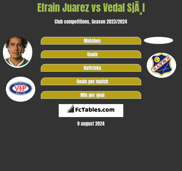 Efrain Juarez vs Vedal SjÃ¸l h2h player stats