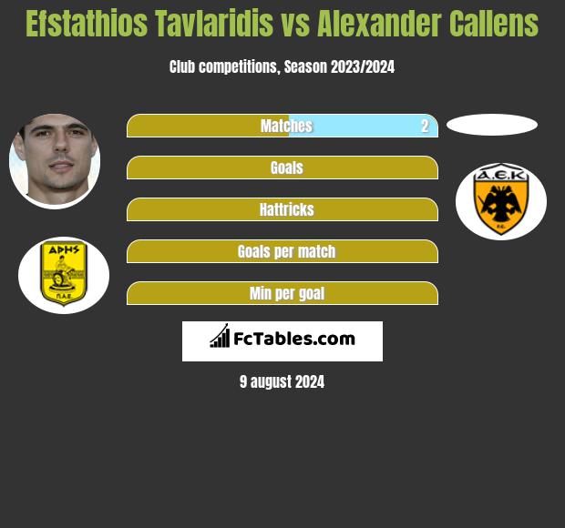 Efstathios Tavlaridis vs Alexander Callens h2h player stats