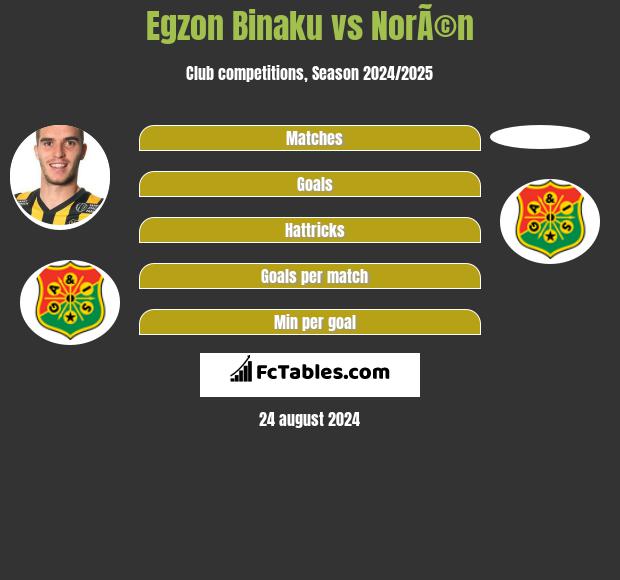 Egzon Binaku vs NorÃ©n h2h player stats