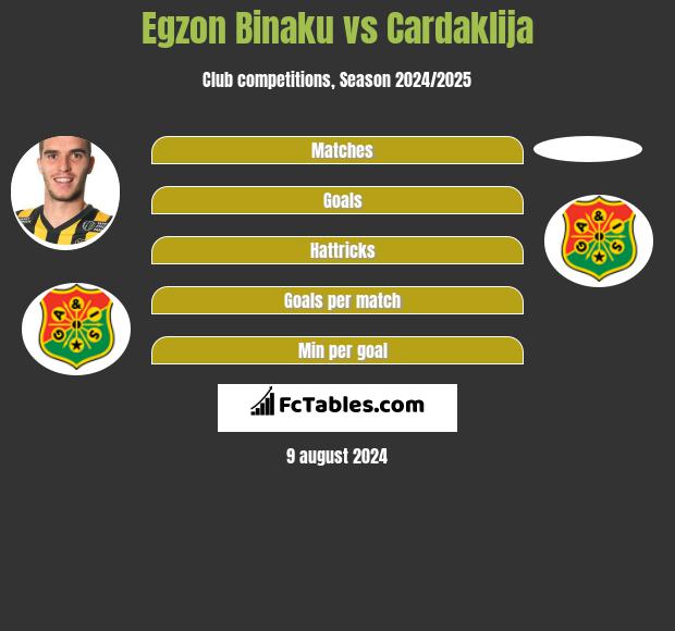 Egzon Binaku vs Cardaklija h2h player stats